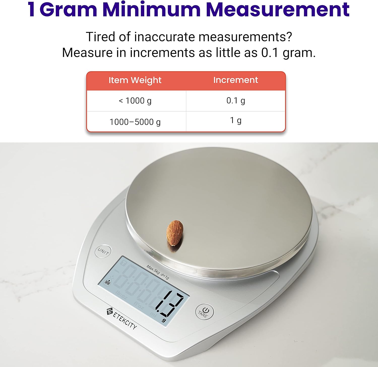 0.1g Food Kitchen Scale, Bowl, – обзор и цена Meal Prep Diet